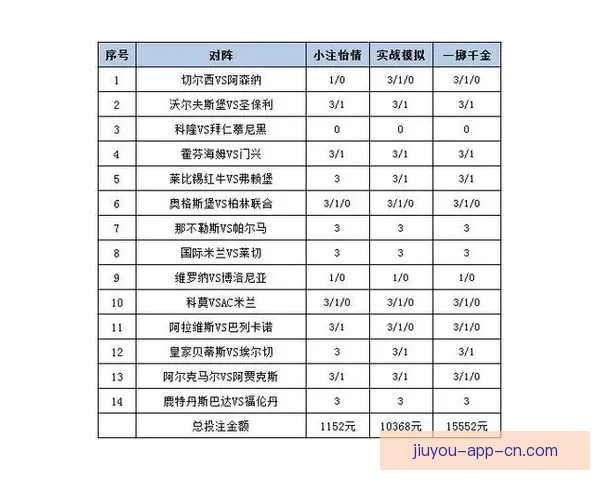 足球投注平台：全方位分析助您赢得每一场比赛的胜利与策略